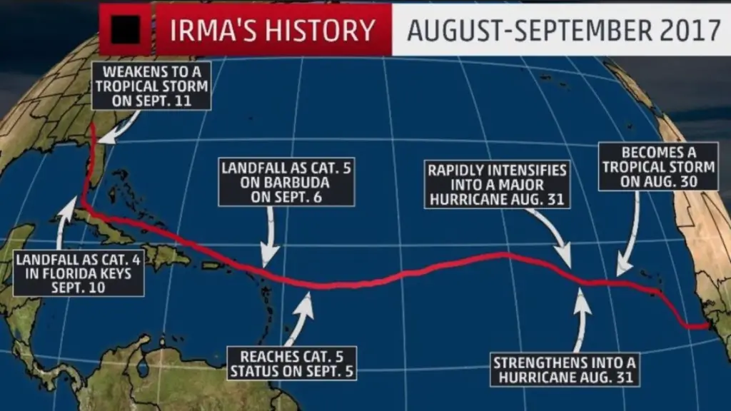 Irma Path - SXM Strong - St Martin | St Maarten News, Culture, Beaches